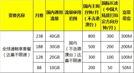 中国移动全球通畅享套餐网上营业厅