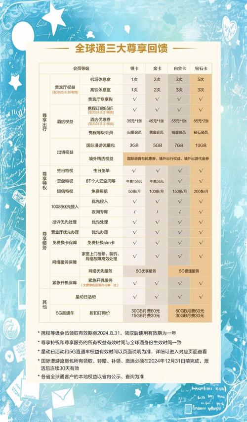 中国移动全球通权益更新流量赠送抽奖活动及机场车站权益重置
