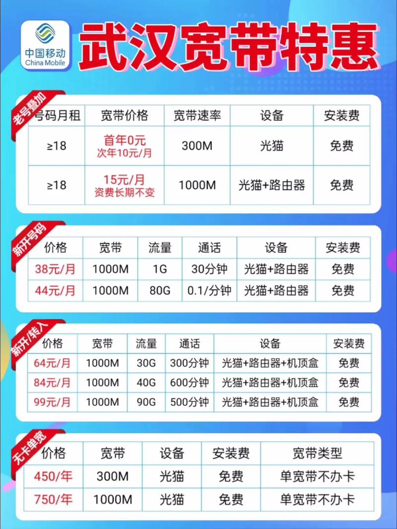武汉宽带选移动价格优势不要太明显不是一般的便宜武汉宽