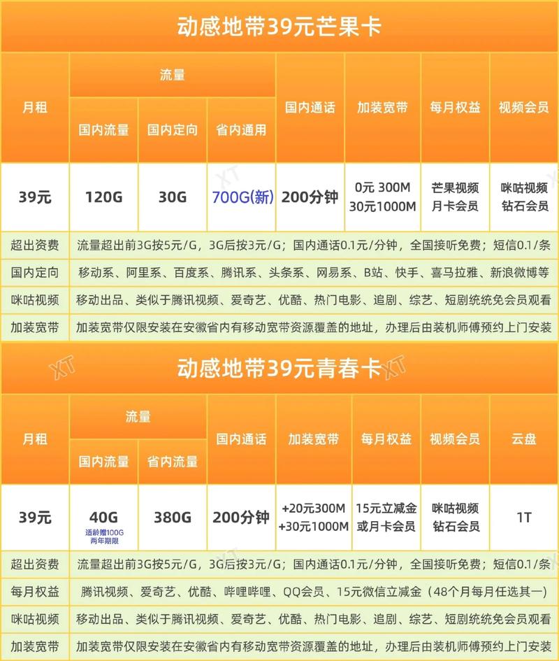 安徽省移动流量卡带宽带青春卡和芒果卡几百个g起步最主要
