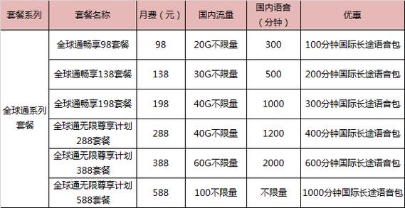 云南曲靖移动全球通系列套餐