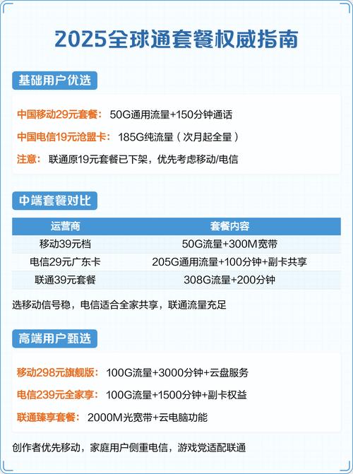 2025全球通套餐权威指南 基础用户优选 中国移动29元50g