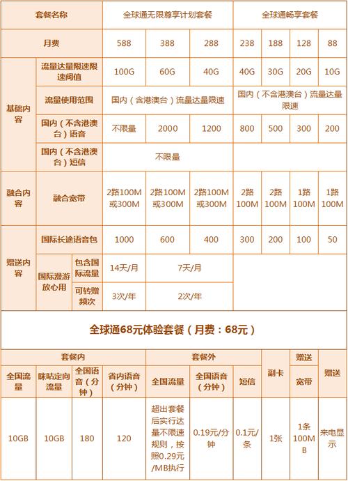 中国移动全球通系列套餐网上营业厅