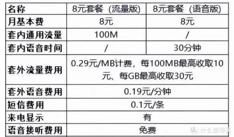 移动王卡18元a套餐实际体验如何