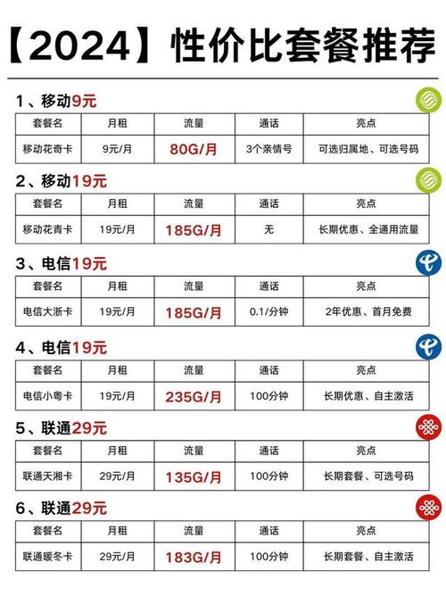 移动花卡宝藏版详情超值套餐超全解析
