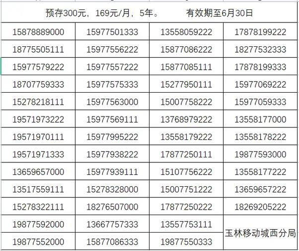 旺铺套餐选中国移动三连号惊喜回馈顺风顺水顺心意