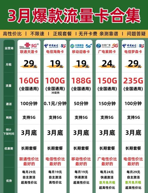 2025年最新移动套餐指南快来看看吧