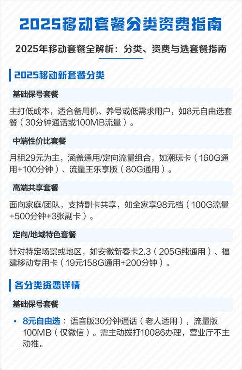 2025移动套餐分类资费指南