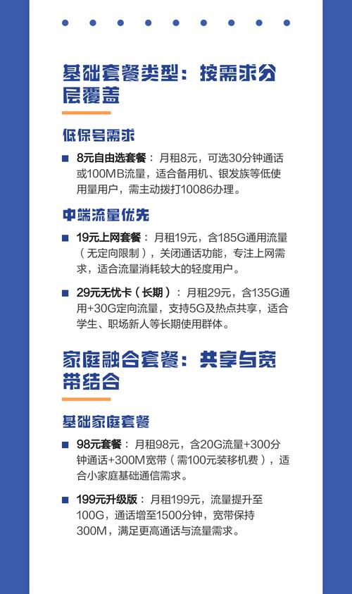 中国移动2025年电话套餐价格与权益全览