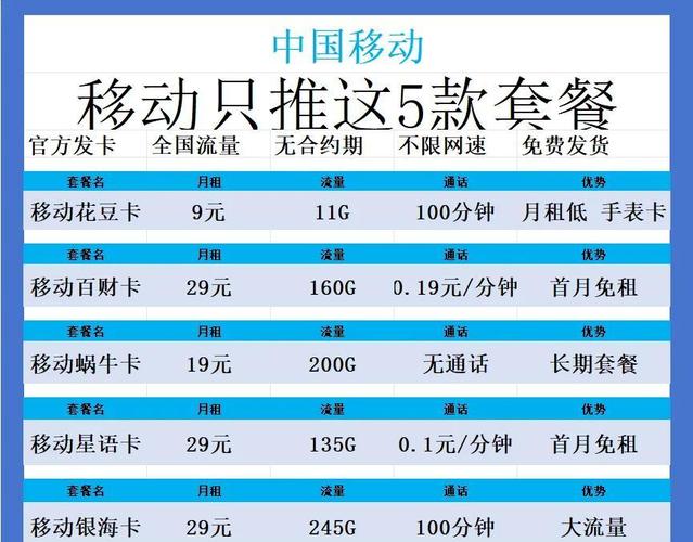 2025年流量套餐全解析选对不踩坑