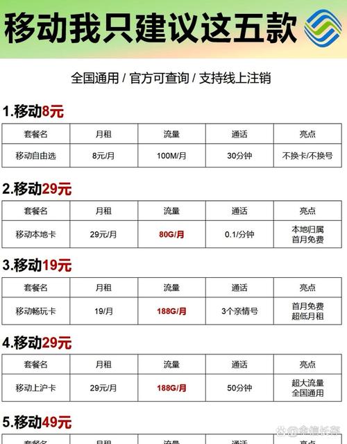 上次蹲厕所刷中国移动套餐一览表中国移动流量包价格表2025移动