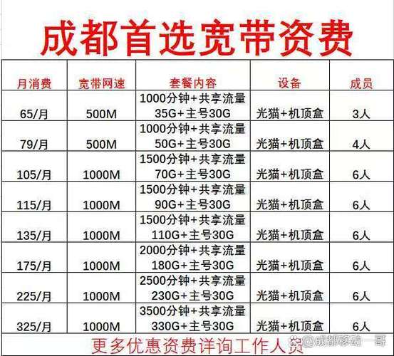 四川移动套餐资费一览表2025：解码流量时代的隐形规则