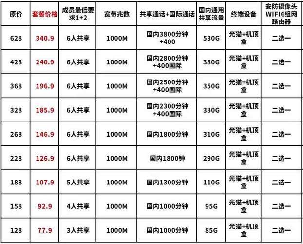 移动千兆宽带套餐价格