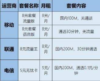 5g时代中国移动8元保号套餐将重新上市不会开通就吃大亏了