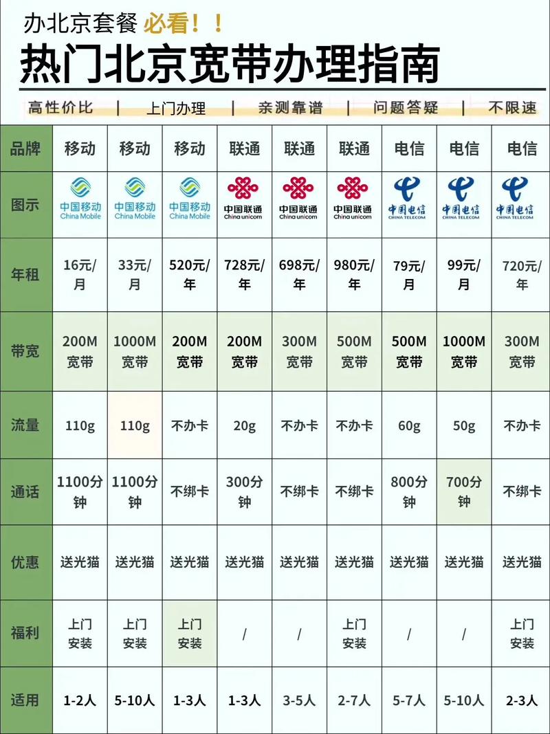 热门北京宽带套餐合集移动宽带 宽带 宽带安装 宽带