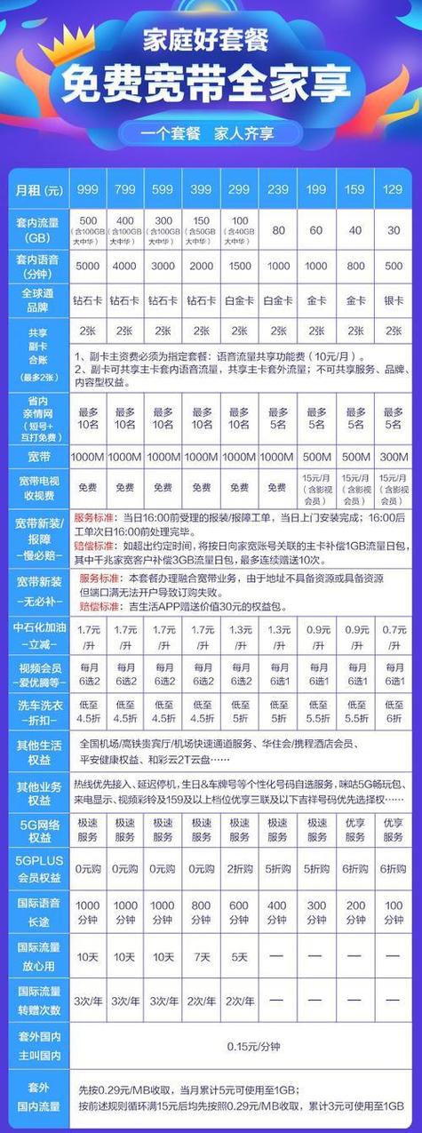 移动几元套餐满足你的基本通信需求