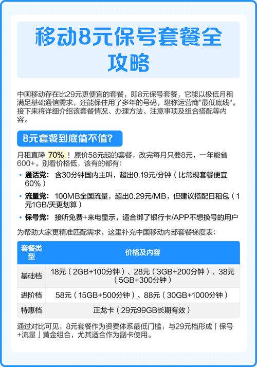 移动8元保号套餐接电话收费吗？与实测报告