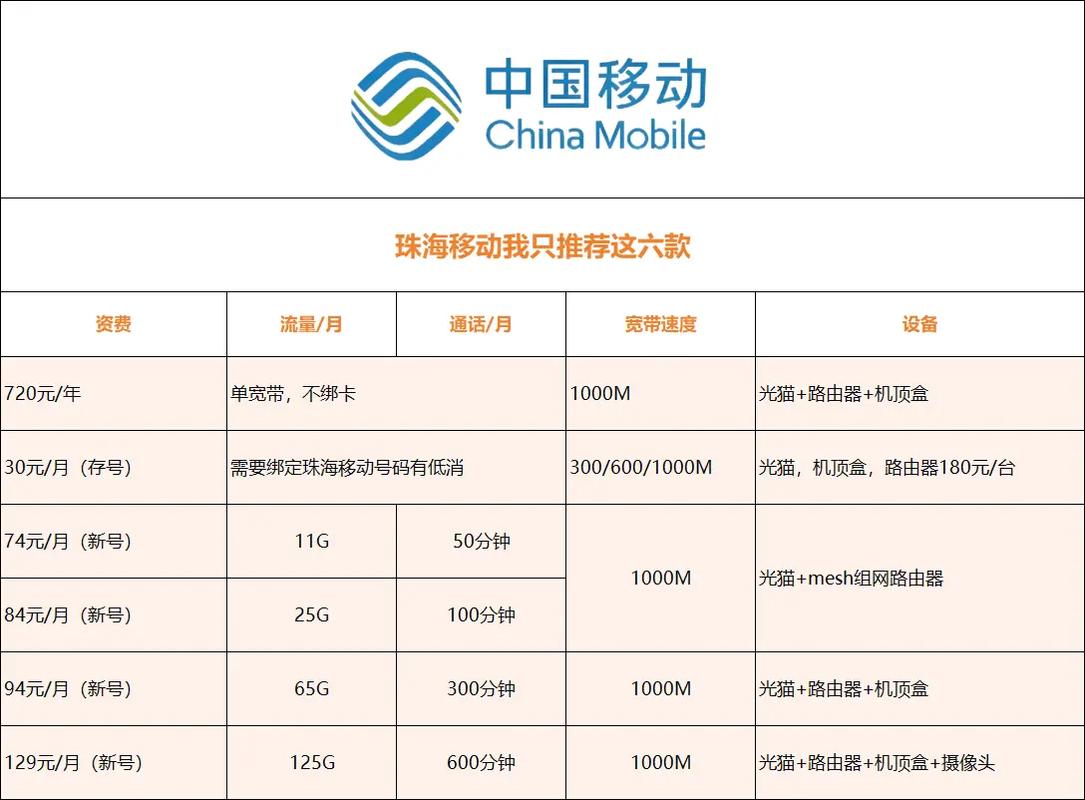珠海宽带省钱攻略这几款移动套餐性价比绝