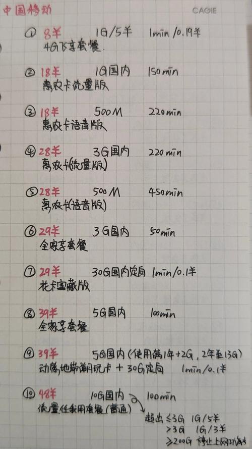 中国移动套餐
