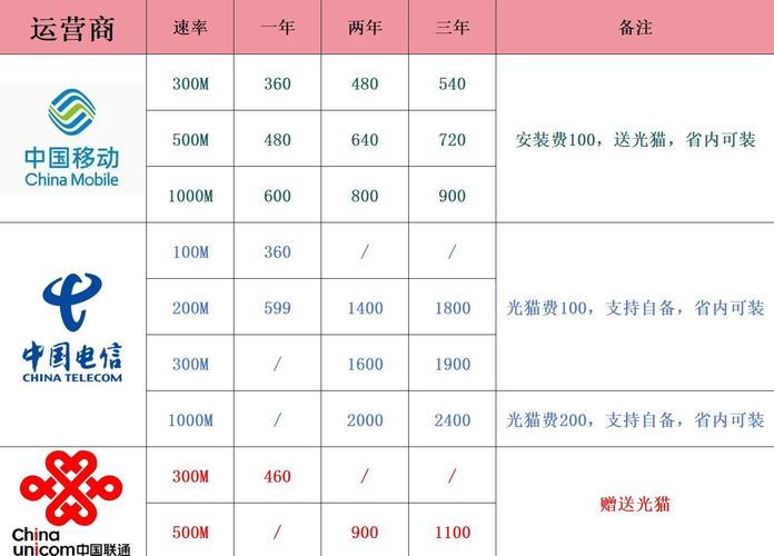 中国移动宽带套餐大比拼哪个最划算