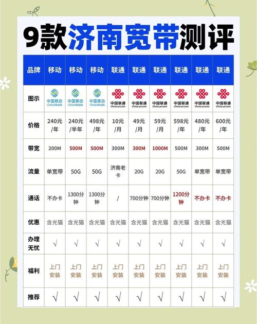 济南宽带套餐大比拼选对套餐生活更精彩