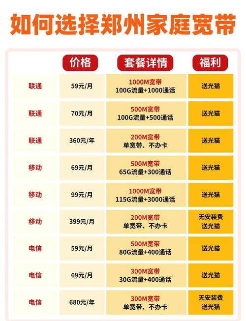 郑州宽带套餐大比拼选对不踩雷