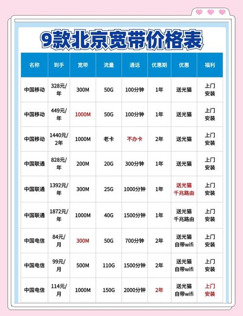  在北京选择一款合适的宽带套餐对于追求极致网络萄验