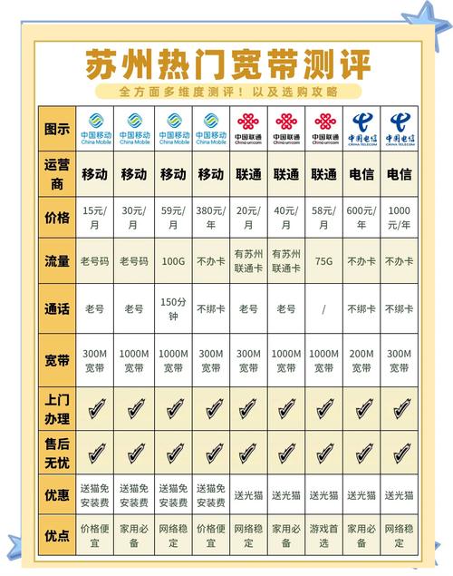 苏州宽带套餐大比拼哪家最划算