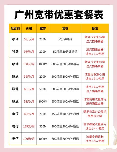 广州宽带套餐大比拼选对宽带不踩坑