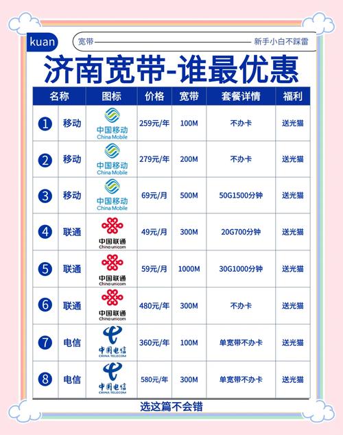 看看联通电信和移动这三家运营商的宽带套餐到底谁更值得选