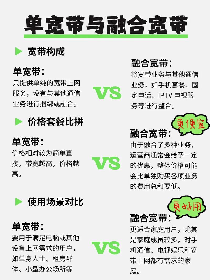 单宽带融合宽带移动宽带