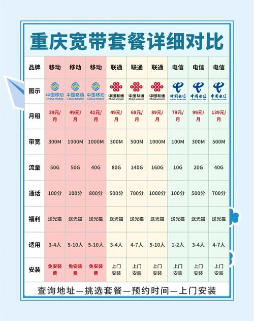 重庆宽带套餐大比拼39元起享高速网络