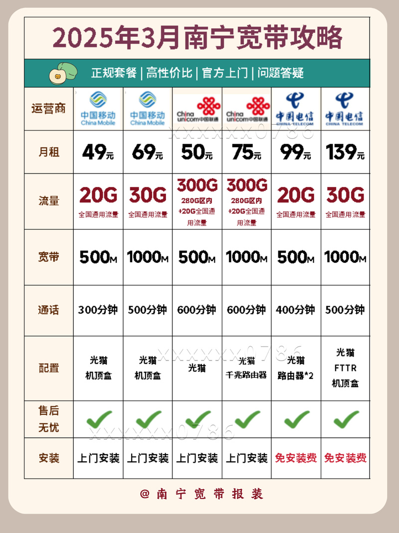 南宁宽带报装3月南宁宽带营业厅藏起来的套餐揭秘啦