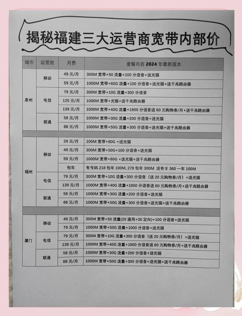 今天咱们来聊聊福建的宽带套餐看看移动联通电信这三家大运营商