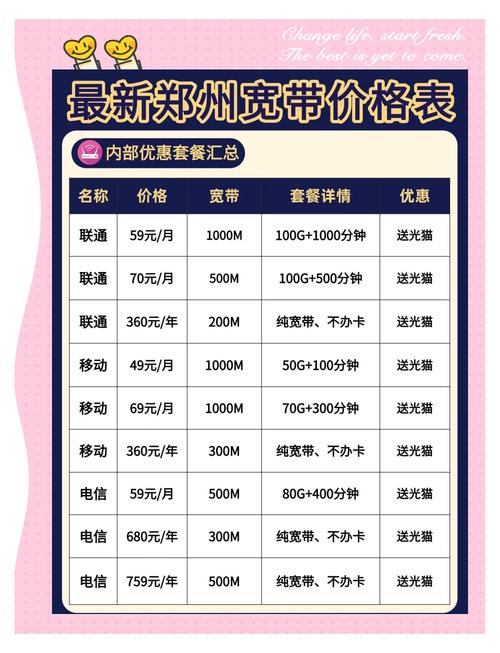郑州宽带套餐大比拼49元起享千兆网速