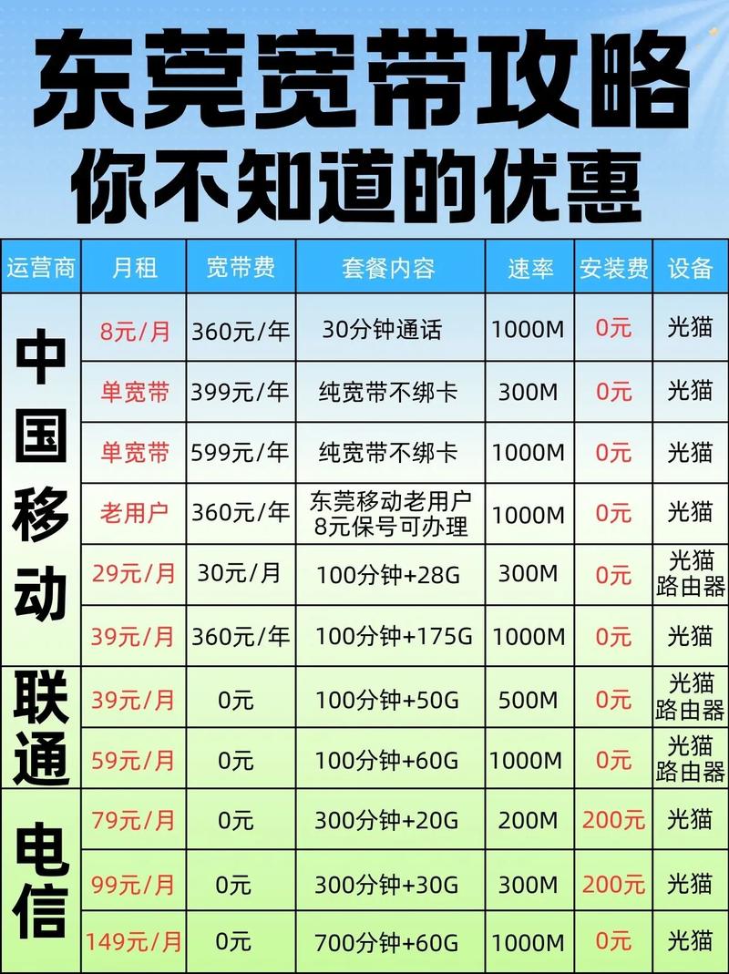 东莞宽带优惠各运营商套餐速览东莞 东莞宽带 东莞移
