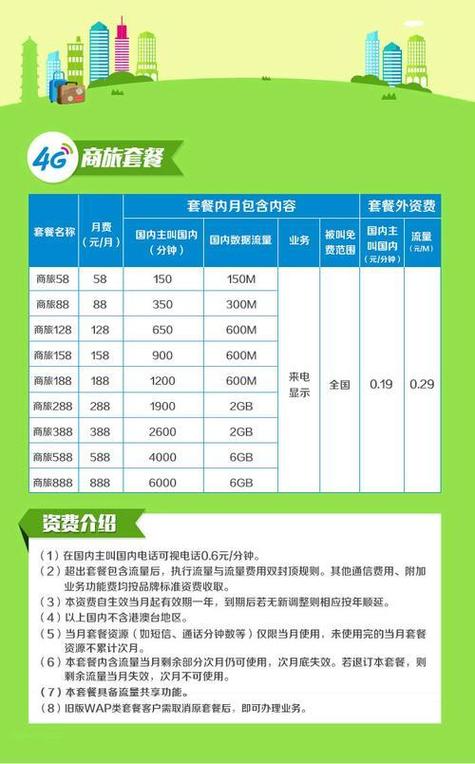 如何选择中国移动套餐