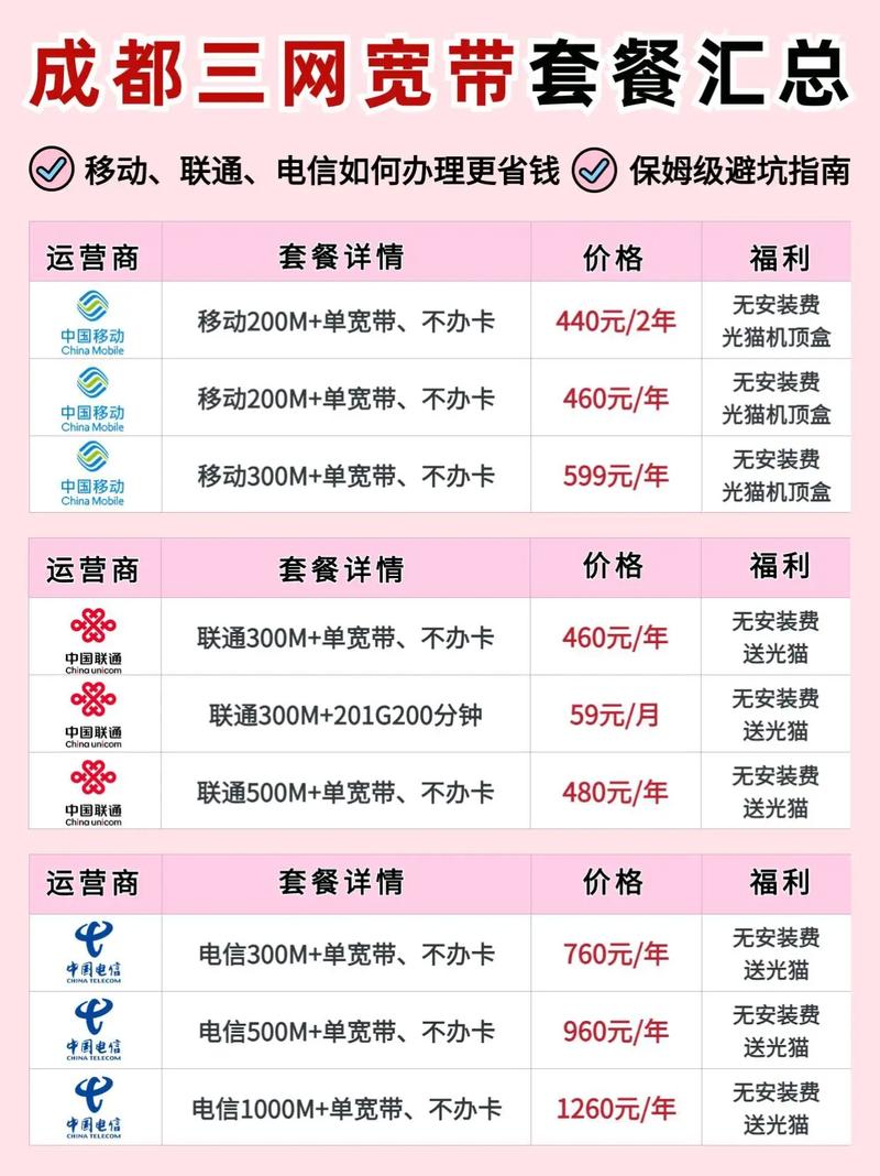 成都三网宽带套餐汇总成都移动宽带 成都联通宽带 成都电