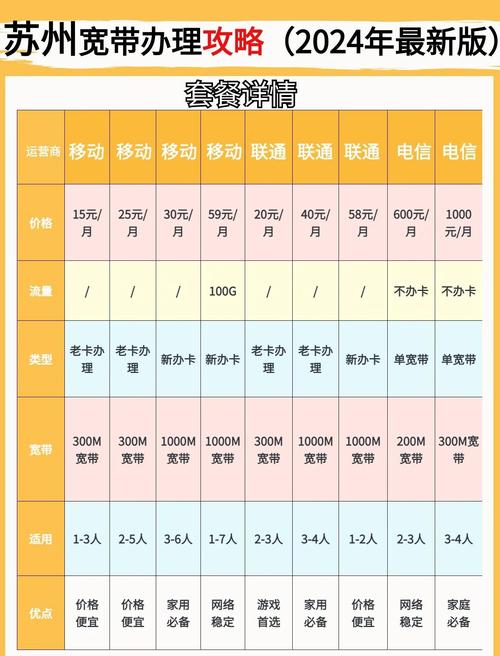 苏州宽带套餐推荐速度与性价比并存  探索网络新世界选择宽带选择