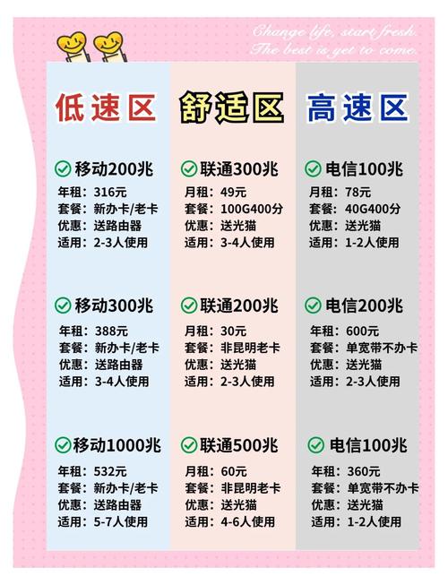 昆明宽带套餐推荐速度与价格兼得