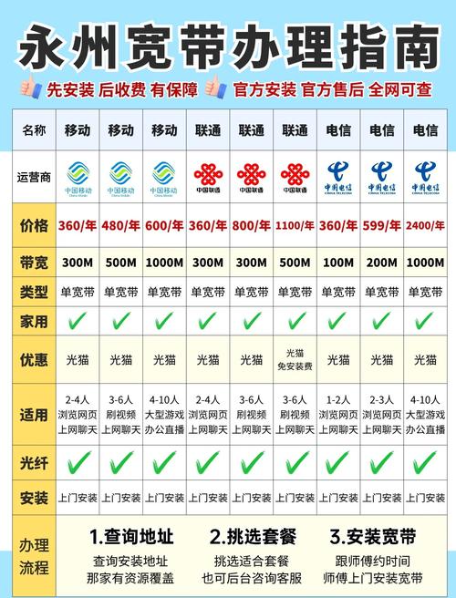 永州宽带大比拼哪家实惠又好用