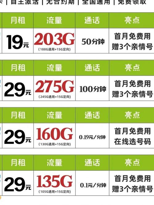 移动19元203g大流量卡推荐