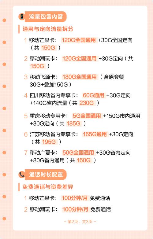 作为通信行业顾问用四维选卡法解析2025年7款移动卡从月租流量