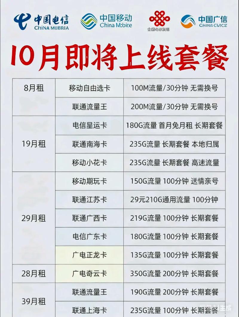 预祝国庆快乐流量卡避坑指南 中国移动