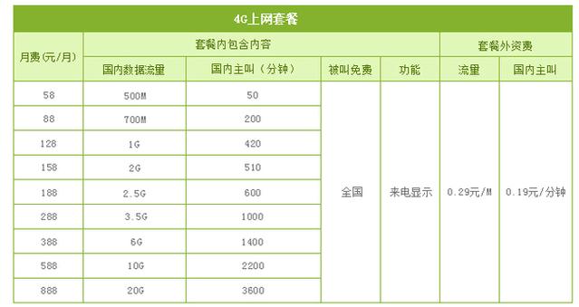 中国移动业务4g流量卡套餐请详列