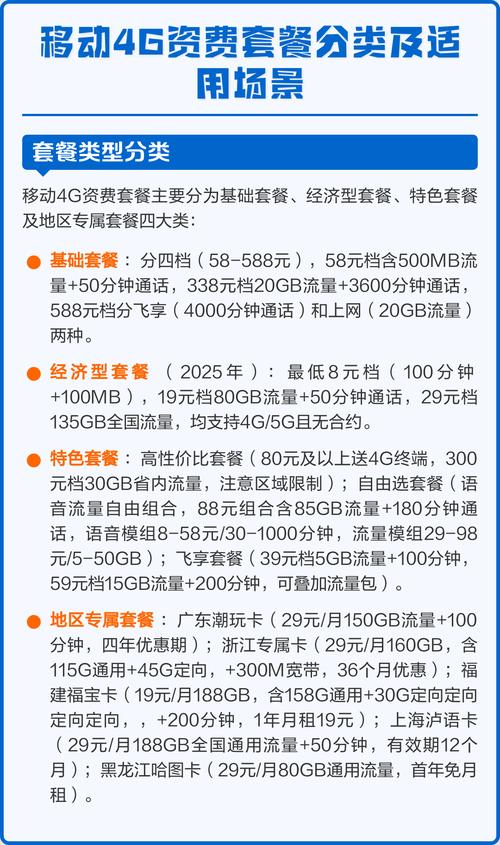 套餐全景正规服务满足多元需求 移动4g资费体系灵活覆盖基础经济型