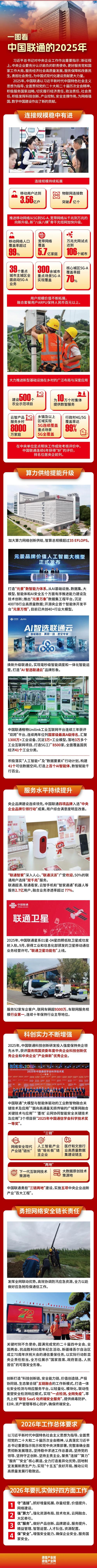 一图看中国联通2025年