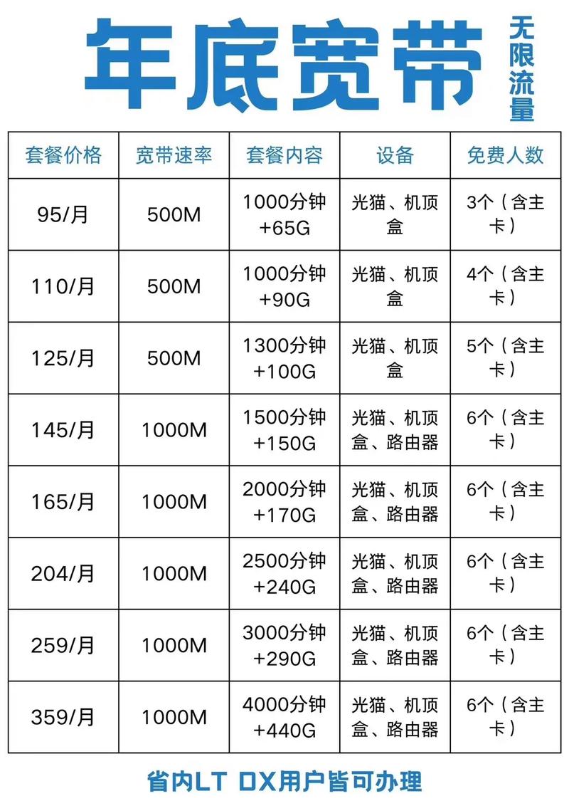 2025年成都优惠套餐推荐新的一年快来办携号转网了便民服