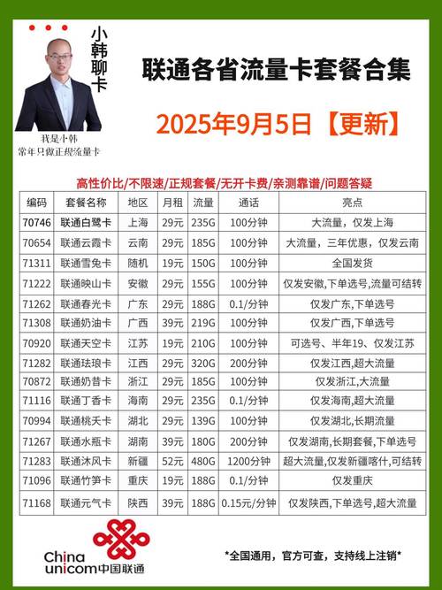 2025年高性价比水仙卡推荐 办理指南19元享235g超大流量