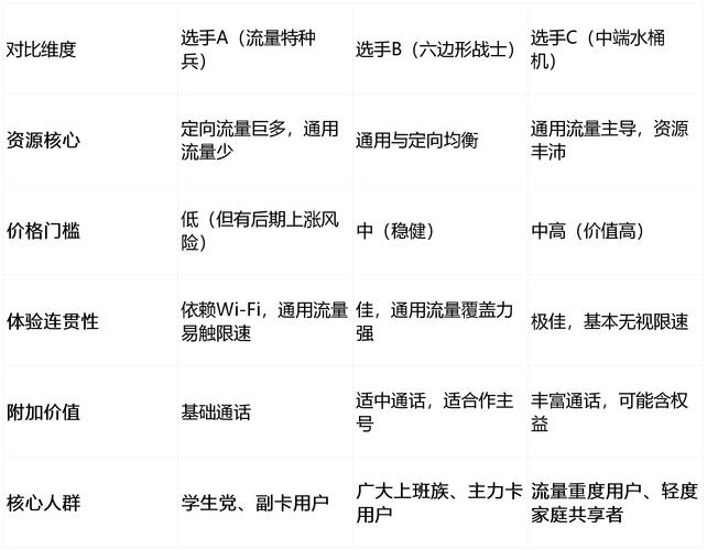 联通畅享卡哪家强2025年3款王炸套餐横评学生上班族闭眼冲